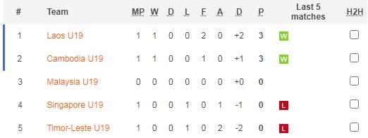 Phân tích kèo hiệp 1 U19 Singapore vs U19 Đông Timor, 19h ngày 5/7 - Ảnh 4