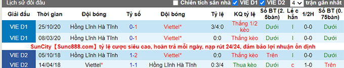 Phân tích kèo hiệp 1 Viettel vs Hồng Lĩnh Hà Tĩnh, 19h15 ngày 4/7 - Ảnh 3