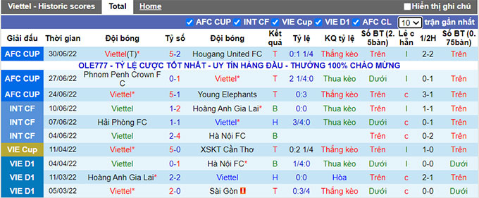Soi kèo phạt góc Viettel vs Hồng Lĩnh Hà Tĩnh, 19h15 ngày 4/7 - Ảnh 1
