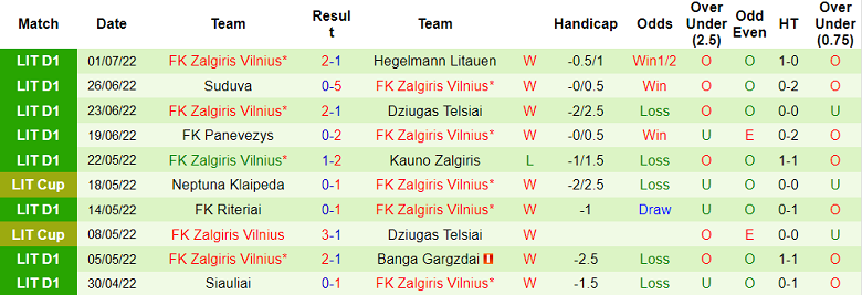 Nhận định, soi kèo Ballkani vs Zalgiris, 1h ngày 6/7 - Ảnh 2