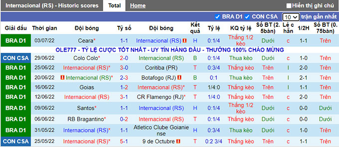 Nhận định, soi kèo Internacional vs Colo Colo, 7h30 ngày 6/7 - Ảnh 1
