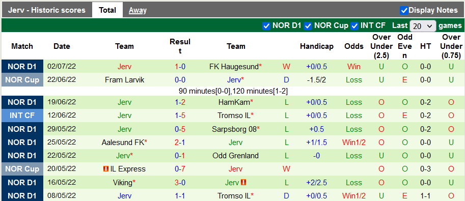 Nhận định, soi kèo Molde vs Jerv, 0h ngày 7/7 - Ảnh 2