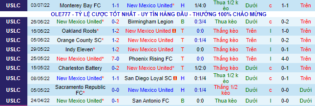 Nhận định, soi kèo New Mexico vs Rio Grande Valley, 8h05 ngày 7/7 - Ảnh 2