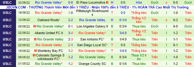 Nhận định, soi kèo New Mexico vs Rio Grande Valley, 8h05 ngày 7/7 - Ảnh 3
