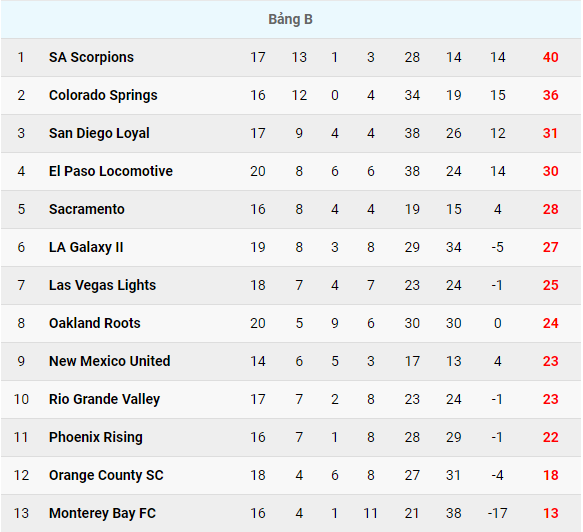 Nhận định, soi kèo New Mexico vs Rio Grande Valley, 8h05 ngày 7/7 - Ảnh 4