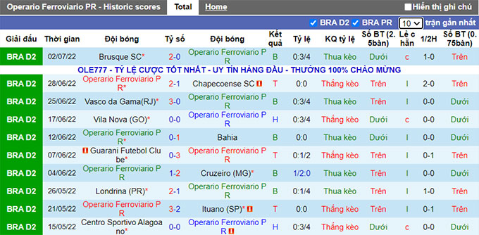 Nhận định, soi kèo Operario vs Regatas, 7h30 ngày 6/7 - Ảnh 1