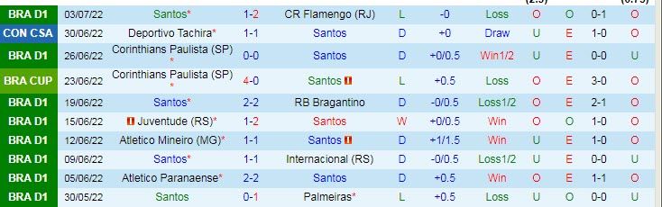 Nhận định, soi kèo Santos vs Tachira, 9h05 ngày 7/7 - Ảnh 1