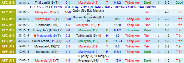 Nhận định, soi kèo U19 Malaysia vs U19 Singapore, 15h ngày 7/7 - Ảnh 2