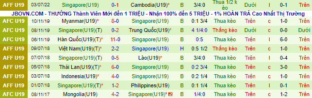 Nhận định, soi kèo U19 Malaysia vs U19 Singapore, 15h ngày 7/7 - Ảnh 3