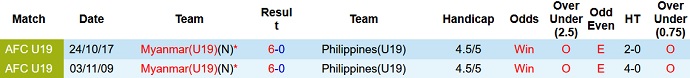 Nhận định, soi kèo U19 Philippines vs U19 Myanmar, 15h00 ngày 6/7 - Ảnh 3