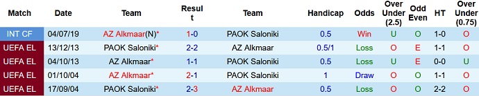 Nhận định, soi kèo AZ vs PAOK, 23h00 ngày 6/7 - Ảnh 3