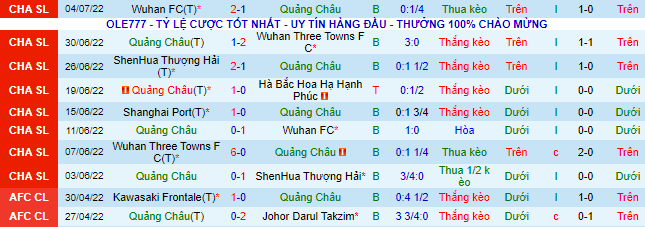 Nhận định, soi kèo Guangzhou FC vs Shanghai Port, 18h30 ngày 8/7 - Ảnh 2