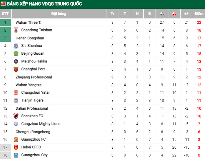 Nhận định, soi kèo Guangzhou FC vs Shanghai Port, 18h30 ngày 8/7 - Ảnh 4