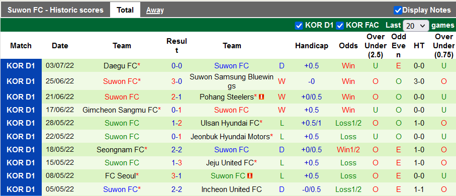Nhận định, soi kèo Incheon vs Suwon, 17h ngày 6/7 - Ảnh 2