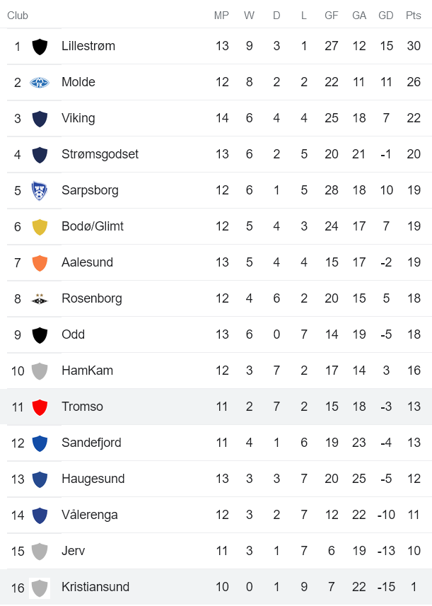 Nhận định, soi kèo Kristiansund vs Tromso, 23h ngày 7/7 - Ảnh 4