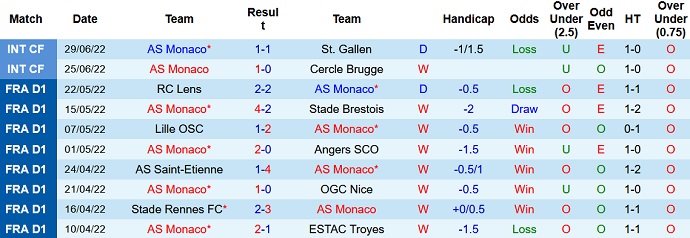 Nhận định, soi kèo Monaco vs Austria Vienna, 23h00 ngày 6/7 - Ảnh 1