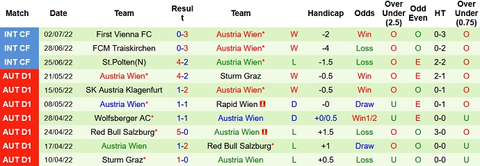 Nhận định, soi kèo Monaco vs Austria Vienna, 23h00 ngày 6/7 - Ảnh 2