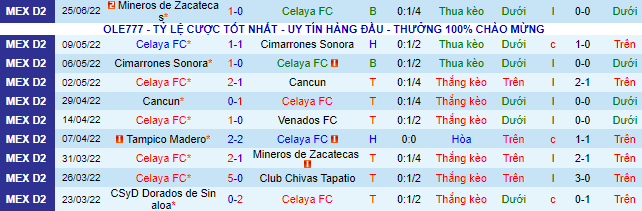 Nhận định, soi kèo Celaya vs Pumas Tabasco, 5h ngày 9/7 - Ảnh 2