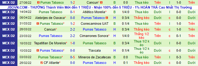 Nhận định, soi kèo Celaya vs Pumas Tabasco, 5h ngày 9/7 - Ảnh 3