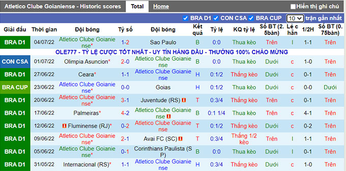 Nhận định, soi kèo Goianiense vs Olimpia Asuncion, 7h30 ngày 8/7 - Ảnh 1
