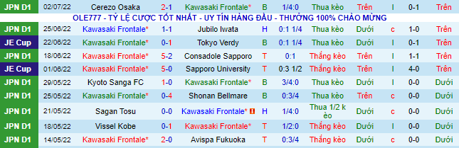 Nhận định, soi kèo Kawasaki Frontale vs Gamba Osaka, 17h ngày 9/7 - Ảnh 2