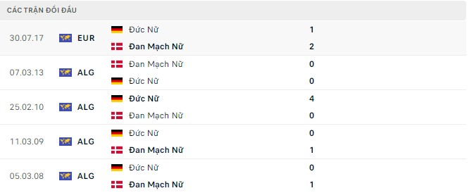 Nhận định, soi kèo Nữ Đức vs Nữ Đan Mạch, 02h00 ngày 09/07 - Ảnh 2