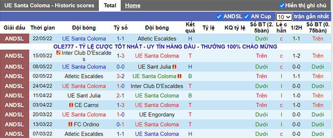 Nhận định, soi kèo Santa Coloma vs Breidablik, 22h ngày 7/7 - Ảnh 1