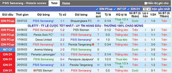 Nhận định, soi kèo Semarang vs Arema, 15h30 ngày 7/7 - Ảnh 1