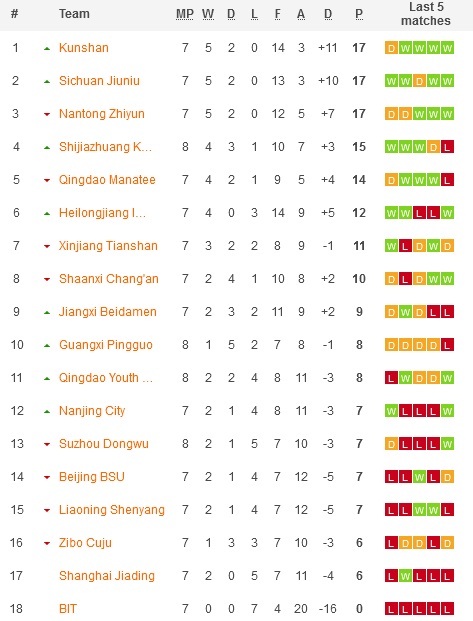Nhận định, soi kèo Sichuan Jiuniu vs Heilongjiang Ice, 18h30 ngày 8/7 - Ảnh 4