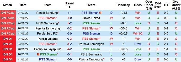 Nhận định, soi kèo Sleman vs Borneo, 20h30 ngày 7/7 - Ảnh 1