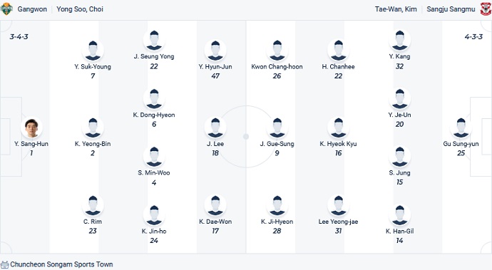 Phân tích kèo hiệp 1 Gangwon vs Gimcheon Sangmu, 17h30 ngày 8/7 - Ảnh 4
