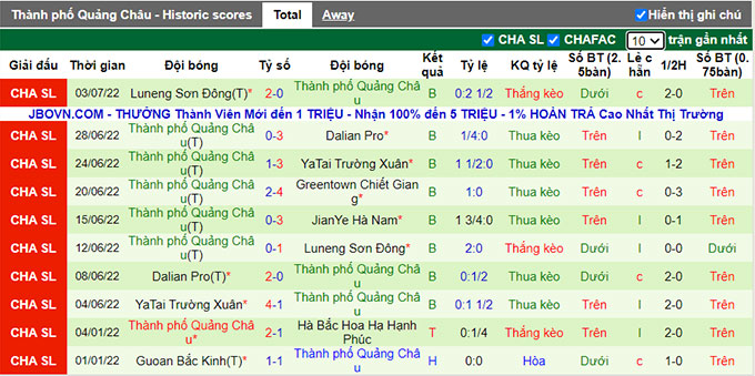 Phân tích kèo hiệp 1 Henan vs Guangzhou City, 18h30 ngày 7/7 - Ảnh 2