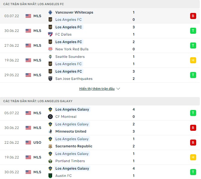 Phân tích kèo hiệp 1 Los Angeles vs Los Angeles Galaxy, 09h00 ngày 09/07 - Ảnh 1