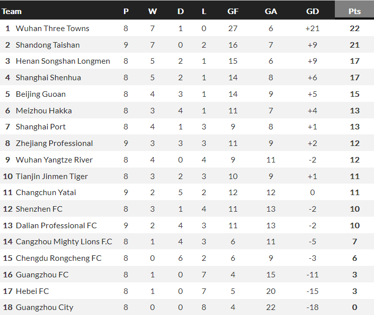 Soi kèo phạt góc Rongcheng vs Tianjin, 15h30 ngày 8/7 - Ảnh 4
