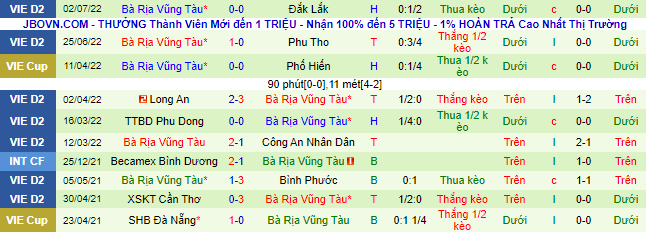 Nhận định, soi kèo Bình Phước vs Bà Rịa Vũng Tàu, 17h ngày 9/7 - Ảnh 3