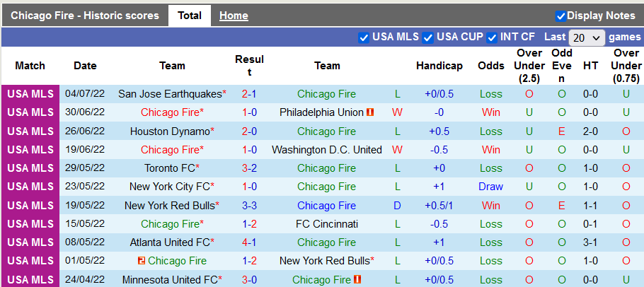 Nhận định, soi kèo Chicago Fire vs Columbus Crew, 7h07 ngày 10/7 - Ảnh 1