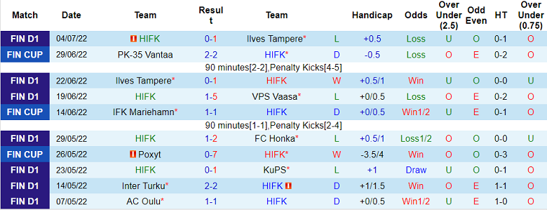 Nhận định, soi kèo HIFK vs Haka, 21h ngày 9/7 - Ảnh 1