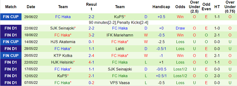 Nhận định, soi kèo HIFK vs Haka, 21h ngày 9/7 - Ảnh 2