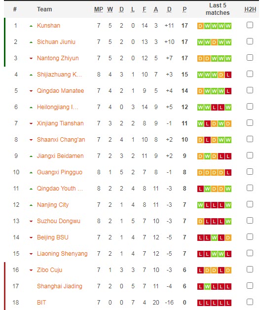 Nhận định, soi kèo Liaoning Shenyang vs Beijing BSU, 14h30 ngày 9/7 - Ảnh 4