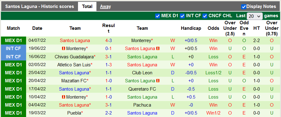 Nhận định, soi kèo Puebla vs Santos Laguna, 9h05 ngày 9/7 - Ảnh 2