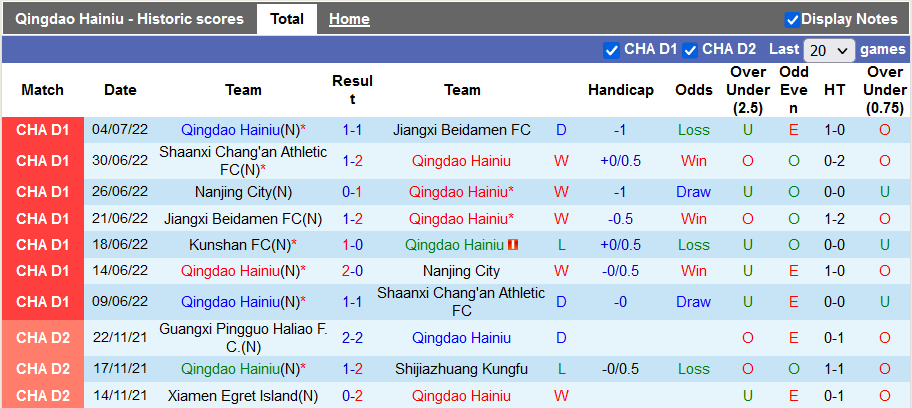 Nhận định, soi kèo Qingdao Manatee vs Kunshan, 14h30 ngày 9/7 - Ảnh 1
