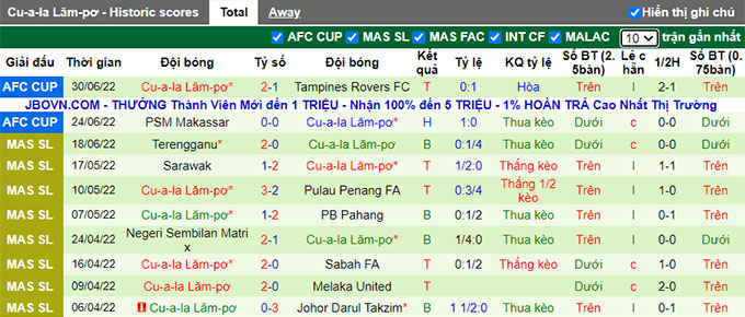 Nhận định, soi kèo Selangor vs Kuala Lumpur, 20h ngày 8/7 - Ảnh 2