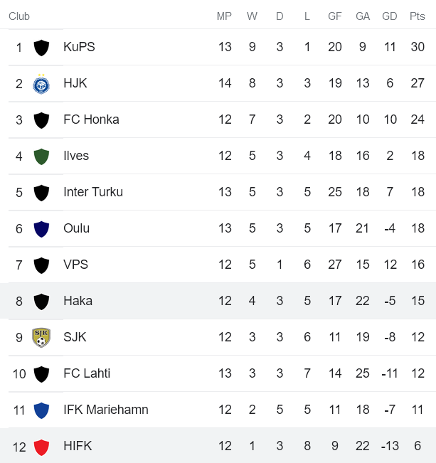 Phân tích kèo hiệp 1 HIFK vs Haka, 21h ngày 9/7 - Ảnh 4