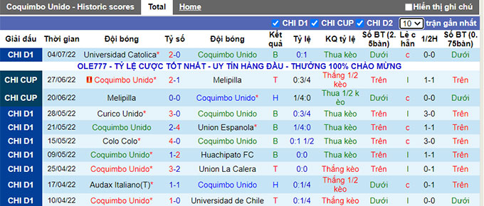 Nhận định, soi kèo Coquimbo Unido vs Everton, 7h ngày 10/7 - Ảnh 1