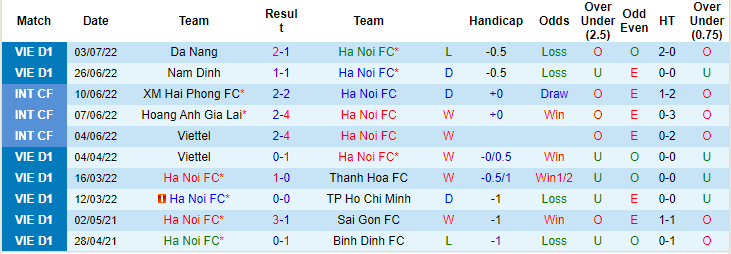 Nhận định, soi kèo Hà Nội vs Hải Phòng, 19h15 ngày 10/7 - Ảnh 1