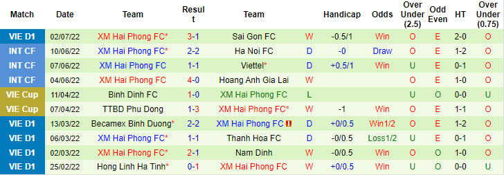 Nhận định, soi kèo Hà Nội vs Hải Phòng, 19h15 ngày 10/7 - Ảnh 2