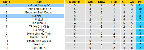 Nhận định, soi kèo Hà Nội vs Hải Phòng, 19h15 ngày 10/7 - Ảnh 4