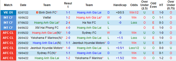 Nhận định, soi kèo HAGL vs SHB Đà Nẵng, 17h ngày 10/7 - Ảnh 1