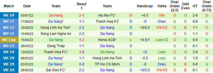 Nhận định, soi kèo HAGL vs SHB Đà Nẵng, 17h ngày 10/7 - Ảnh 2