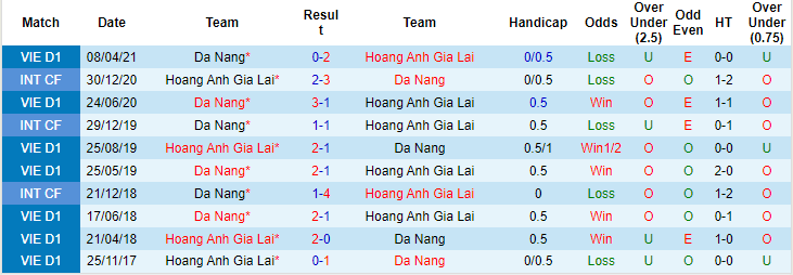 Nhận định, soi kèo HAGL vs SHB Đà Nẵng, 17h ngày 10/7 - Ảnh 3